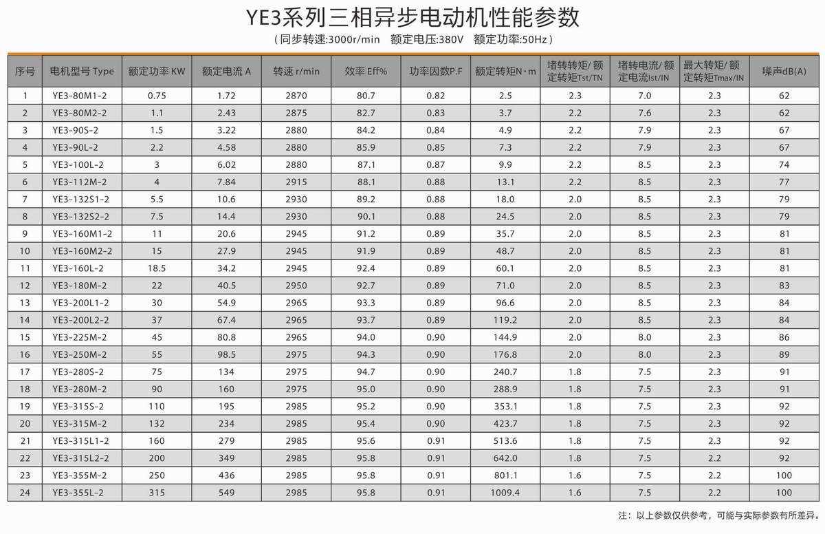 超高效率三相异步电动机  YE3系列 02