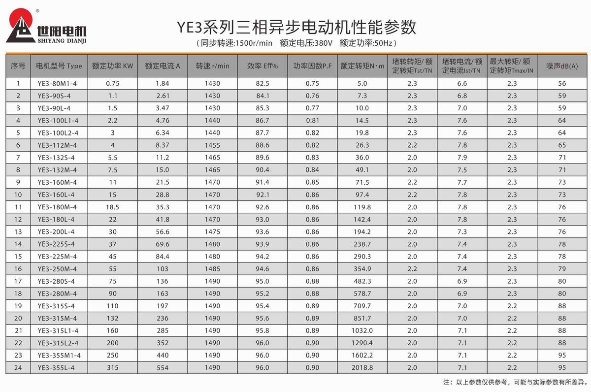 超高效率三相异步电动机  YE3系列 03