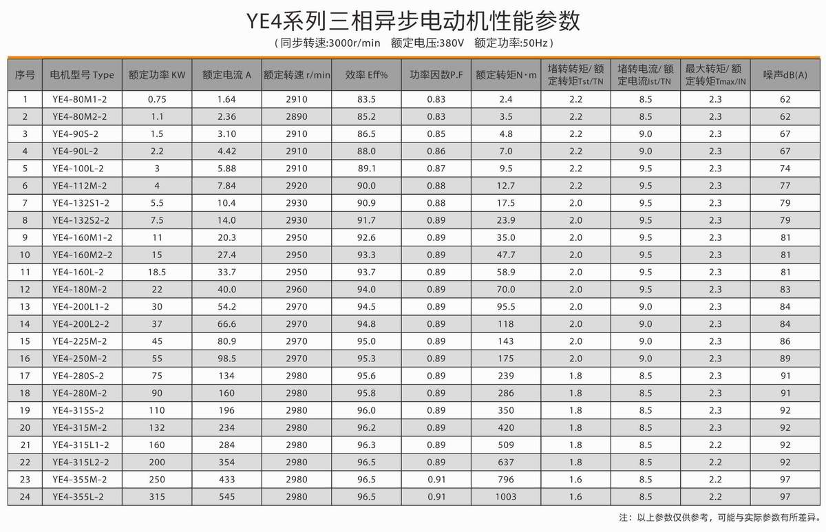 超高效率三相异步电动机  YE4系列 02