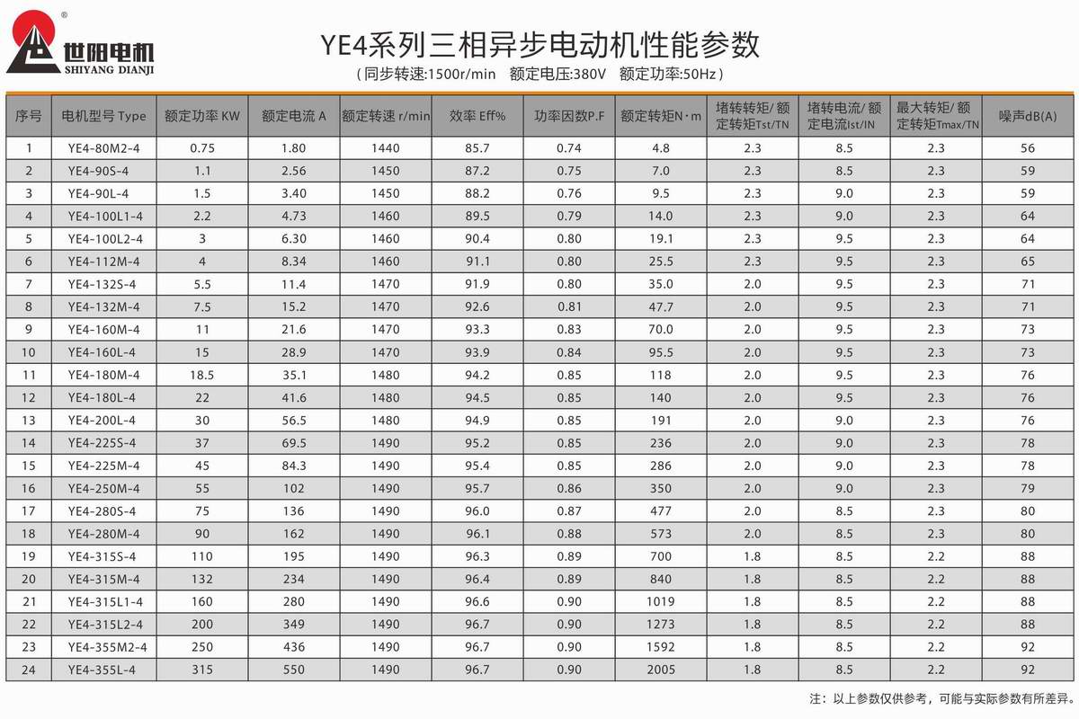 超高效率三相异步电动机  YE4系列 03