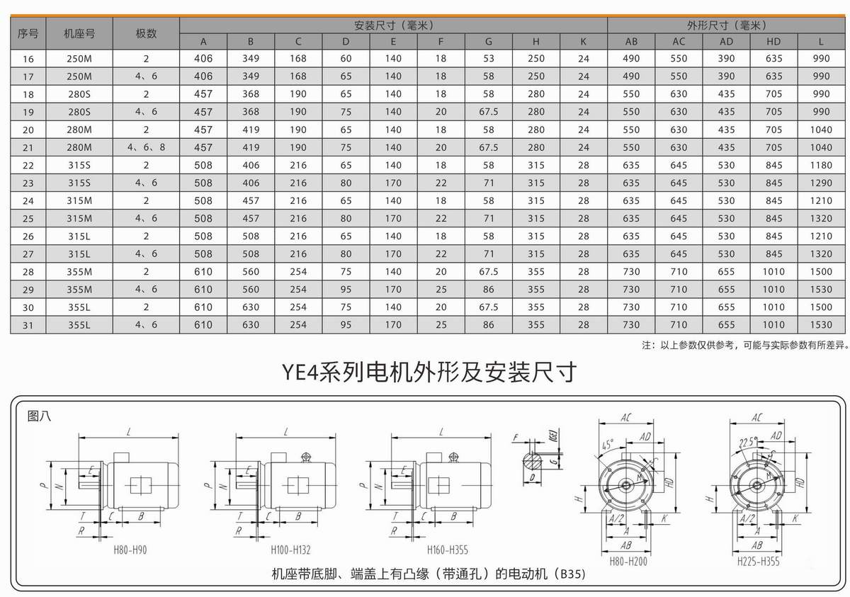 超高效率三相异步电动机  YE4系列 06