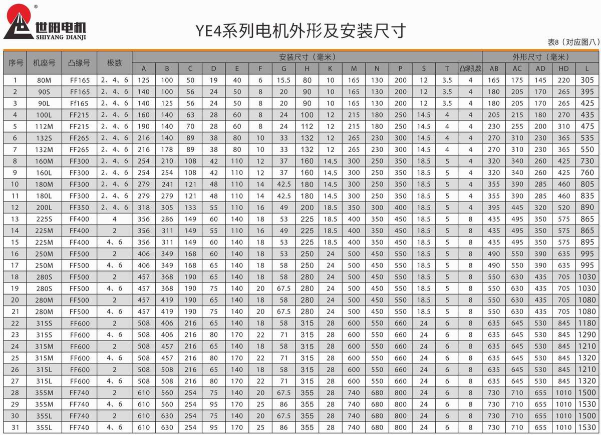 超高效率三相异步电动机  YE4系列 07