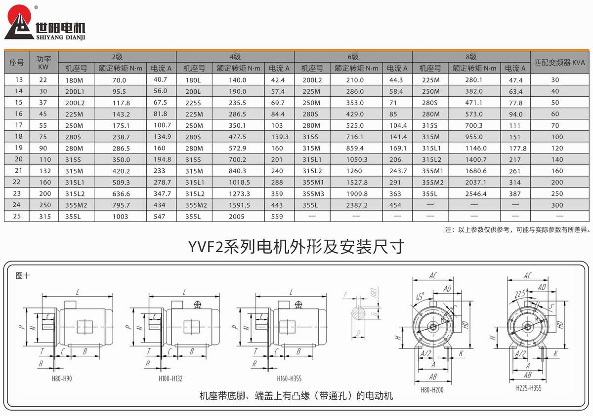 变频调速三相异步电动机  YVF2系列 03